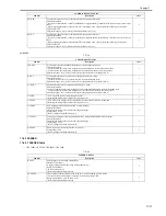 Предварительный просмотр 521 страницы Canon iR C3380 series Service Manual