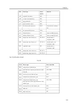 Preview for 209 page of Canon iR C6800 Series Portable Manual