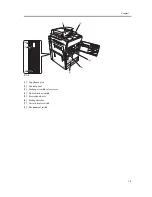 Предварительный просмотр 29 страницы Canon iR C6800 Series Service Manual