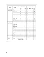 Предварительный просмотр 52 страницы Canon iR C6800 Series Service Manual