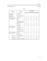 Предварительный просмотр 53 страницы Canon iR C6800 Series Service Manual