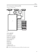 Предварительный просмотр 121 страницы Canon iR C6800 Series Service Manual