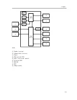 Предварительный просмотр 123 страницы Canon iR C6800 Series Service Manual