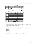 Предварительный просмотр 125 страницы Canon iR C6800 Series Service Manual