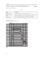 Предварительный просмотр 126 страницы Canon iR C6800 Series Service Manual