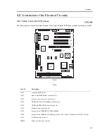 Предварительный просмотр 135 страницы Canon iR C6800 Series Service Manual