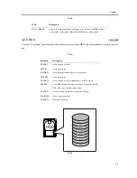 Предварительный просмотр 139 страницы Canon iR C6800 Series Service Manual