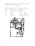 Предварительный просмотр 140 страницы Canon iR C6800 Series Service Manual