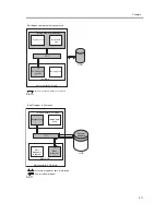 Предварительный просмотр 143 страницы Canon iR C6800 Series Service Manual