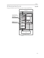 Предварительный просмотр 151 страницы Canon iR C6800 Series Service Manual