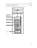 Предварительный просмотр 153 страницы Canon iR C6800 Series Service Manual