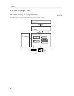 Предварительный просмотр 154 страницы Canon iR C6800 Series Service Manual