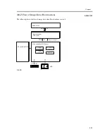 Предварительный просмотр 155 страницы Canon iR C6800 Series Service Manual