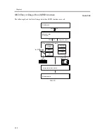 Предварительный просмотр 156 страницы Canon iR C6800 Series Service Manual