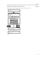 Предварительный просмотр 157 страницы Canon iR C6800 Series Service Manual