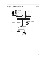 Предварительный просмотр 159 страницы Canon iR C6800 Series Service Manual