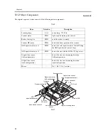 Предварительный просмотр 184 страницы Canon iR C6800 Series Service Manual