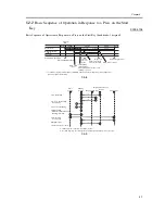 Предварительный просмотр 189 страницы Canon iR C6800 Series Service Manual