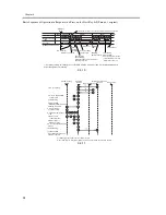 Предварительный просмотр 190 страницы Canon iR C6800 Series Service Manual