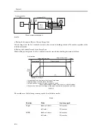 Предварительный просмотр 192 страницы Canon iR C6800 Series Service Manual