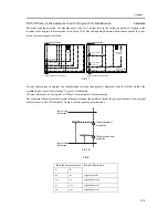 Предварительный просмотр 195 страницы Canon iR C6800 Series Service Manual