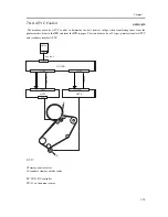 Предварительный просмотр 285 страницы Canon iR C6800 Series Service Manual