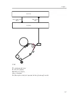 Предварительный просмотр 293 страницы Canon iR C6800 Series Service Manual