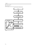 Предварительный просмотр 296 страницы Canon iR C6800 Series Service Manual