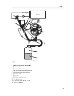 Предварительный просмотр 335 страницы Canon iR C6800 Series Service Manual