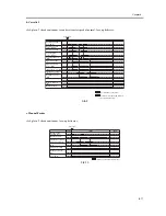 Предварительный просмотр 579 страницы Canon iR C6800 Series Service Manual