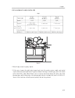 Предварительный просмотр 581 страницы Canon iR C6800 Series Service Manual