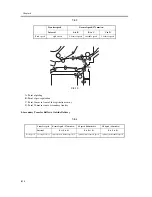 Предварительный просмотр 582 страницы Canon iR C6800 Series Service Manual