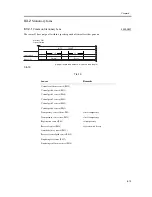 Предварительный просмотр 587 страницы Canon iR C6800 Series Service Manual