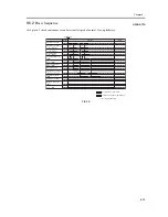 Предварительный просмотр 597 страницы Canon iR C6800 Series Service Manual