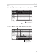 Предварительный просмотр 603 страницы Canon iR C6800 Series Service Manual