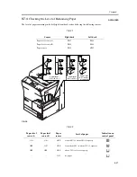 Предварительный просмотр 605 страницы Canon iR C6800 Series Service Manual