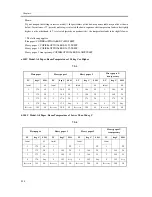 Предварительный просмотр 674 страницы Canon iR C6800 Series Service Manual