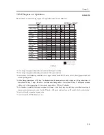 Предварительный просмотр 743 страницы Canon iR C6800 Series Service Manual