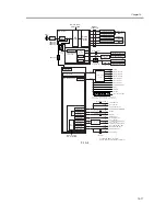 Предварительный просмотр 745 страницы Canon iR C6800 Series Service Manual