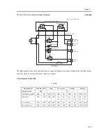 Предварительный просмотр 747 страницы Canon iR C6800 Series Service Manual