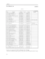 Предварительный просмотр 794 страницы Canon iR C6800 Series Service Manual