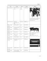 Предварительный просмотр 799 страницы Canon iR C6800 Series Service Manual