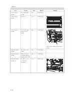 Предварительный просмотр 800 страницы Canon iR C6800 Series Service Manual