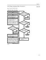 Предварительный просмотр 821 страницы Canon iR C6800 Series Service Manual