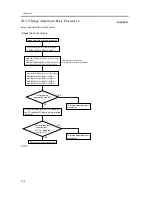 Предварительный просмотр 822 страницы Canon iR C6800 Series Service Manual