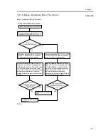 Предварительный просмотр 823 страницы Canon iR C6800 Series Service Manual