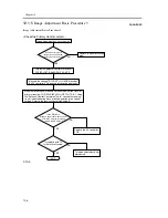 Предварительный просмотр 824 страницы Canon iR C6800 Series Service Manual