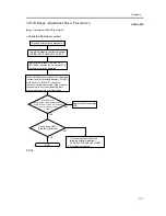 Предварительный просмотр 825 страницы Canon iR C6800 Series Service Manual