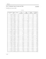 Предварительный просмотр 826 страницы Canon iR C6800 Series Service Manual