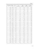 Предварительный просмотр 827 страницы Canon iR C6800 Series Service Manual